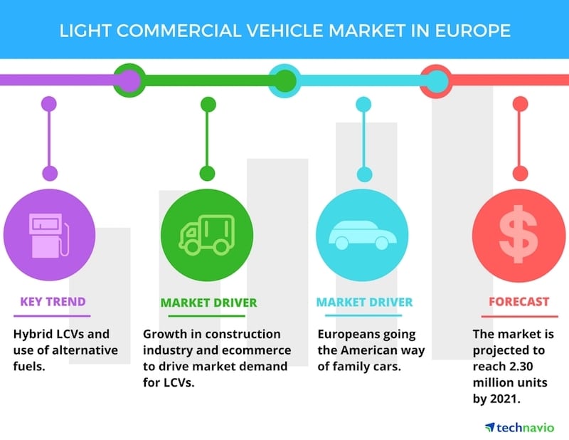 Light_Commercial_Vehicle_Market_in_Europe