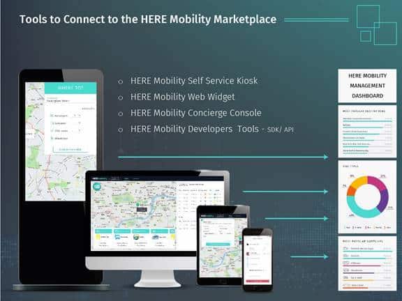 Mobility Marketplace