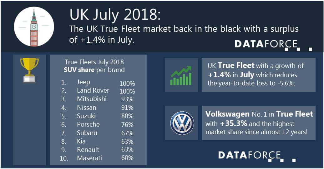 July UK True Fleet Infographic