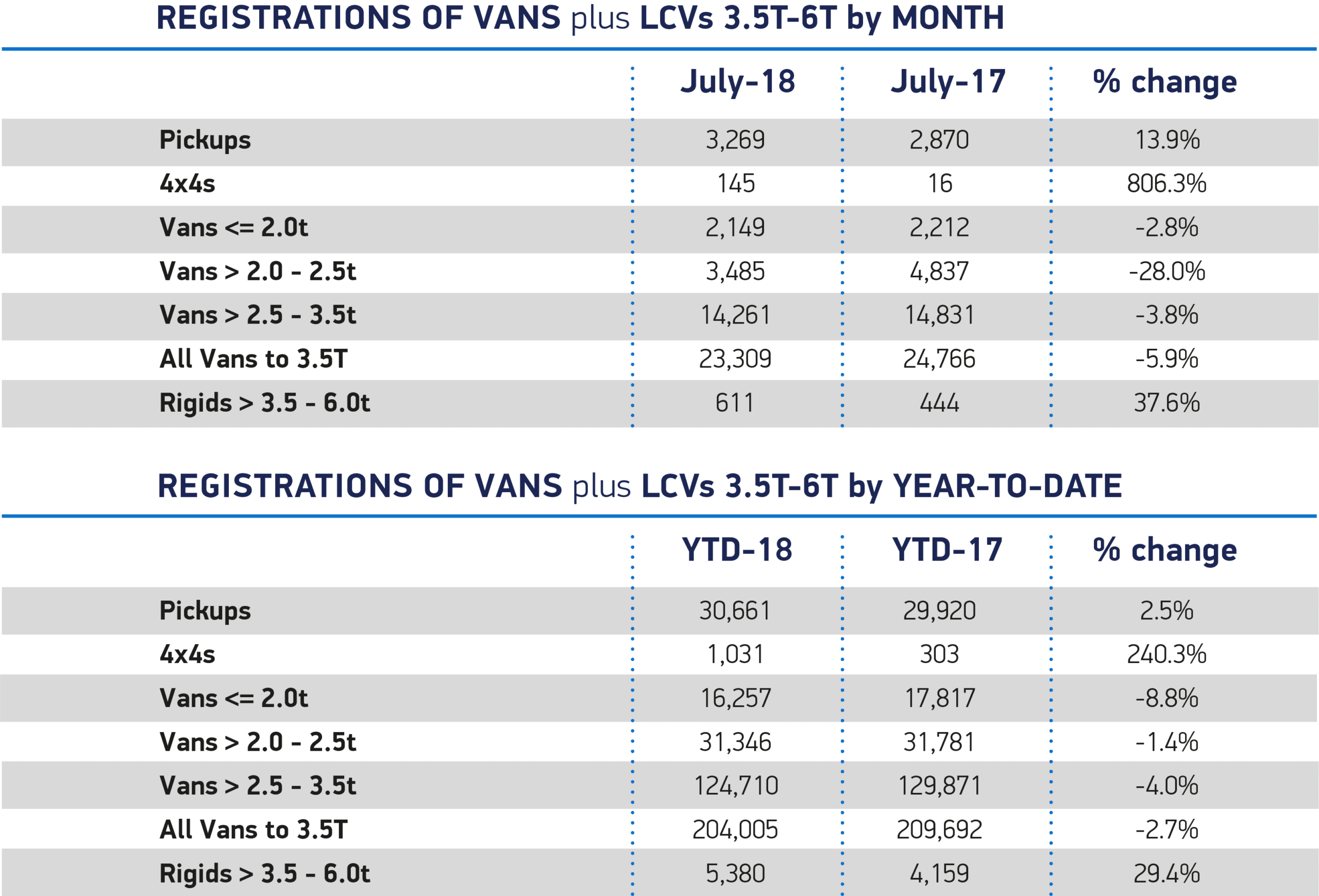 Van July 2018 overview month YTD