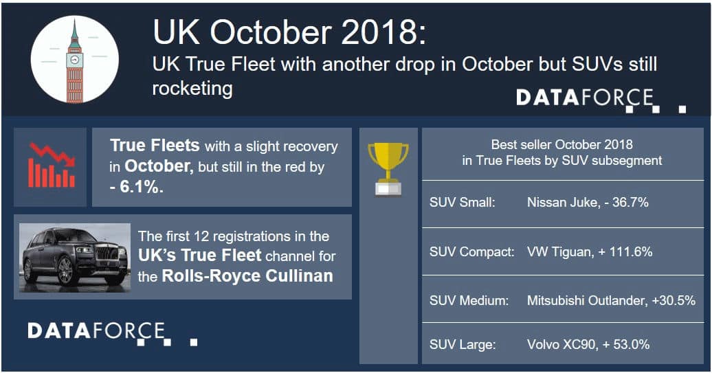 UK true fleet october 2018
