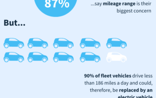vimcar infographic electrification of fleet vehicles 2
