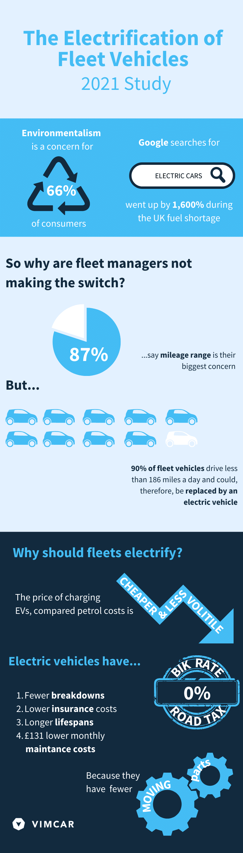 vimcar infographic electrification of fleet vehicles 2