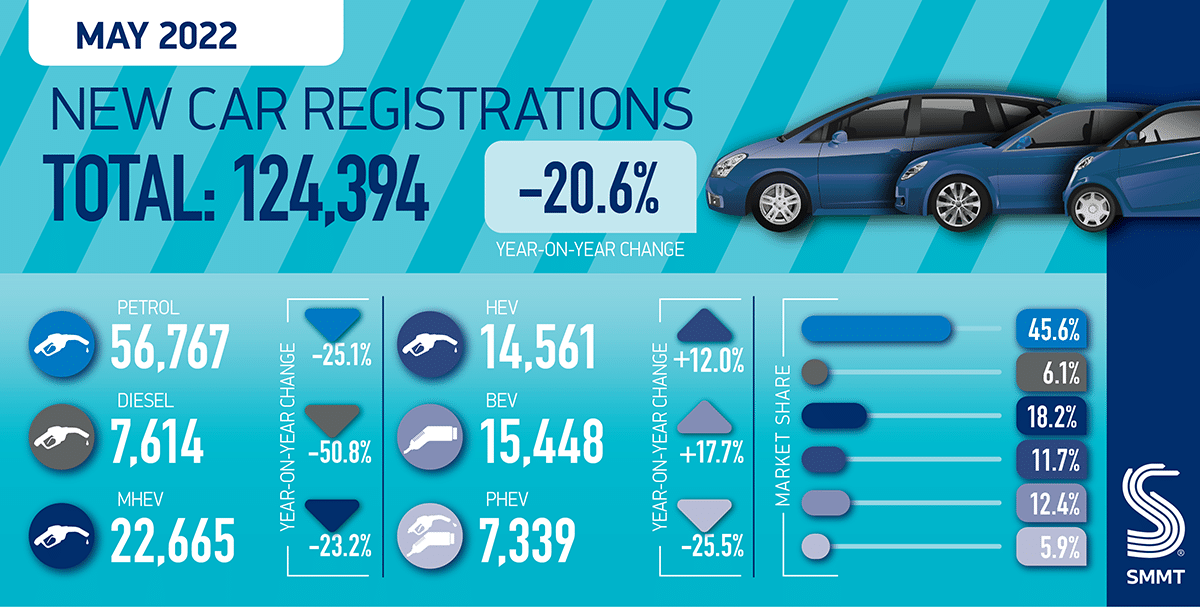 smmt car regs summary graphic may 22