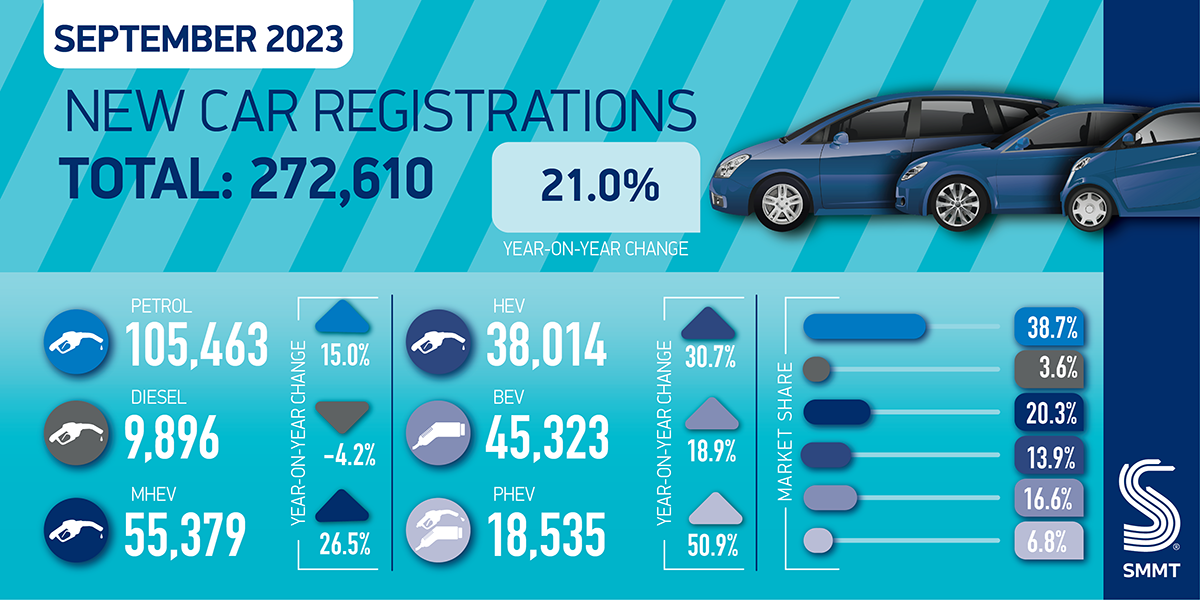 smmt car regs summary graphic sept 23 01