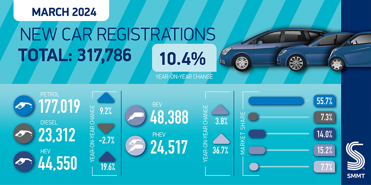 smmt car regs summary graphic march 24 01