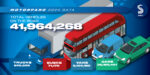 Motorparc 2024 vehicle totals