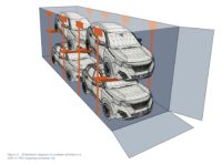 Theft Pathways Figure 1