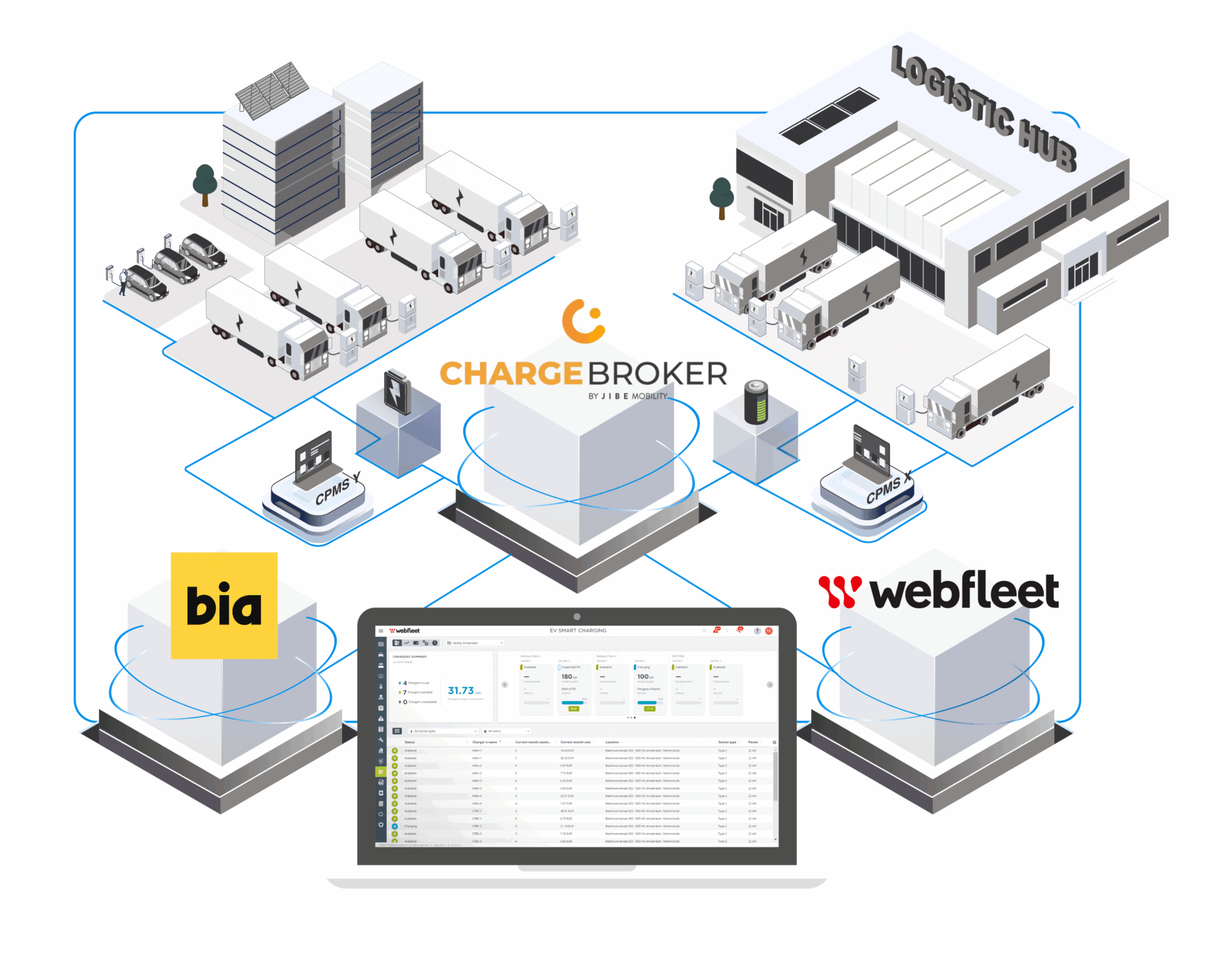 Webfleet offers EV charging optimisation solution for fleets | Business Motoring
