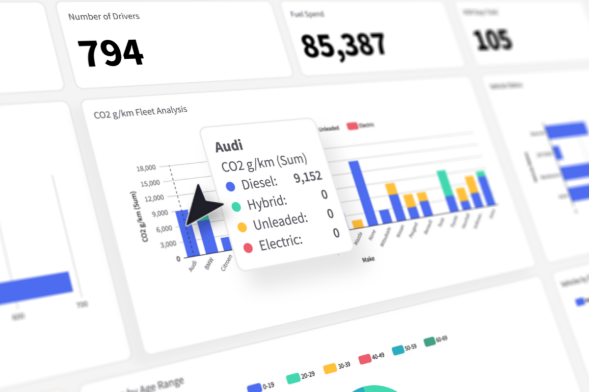 Chevin Fleet Solutions launches new FleetWave dashboard