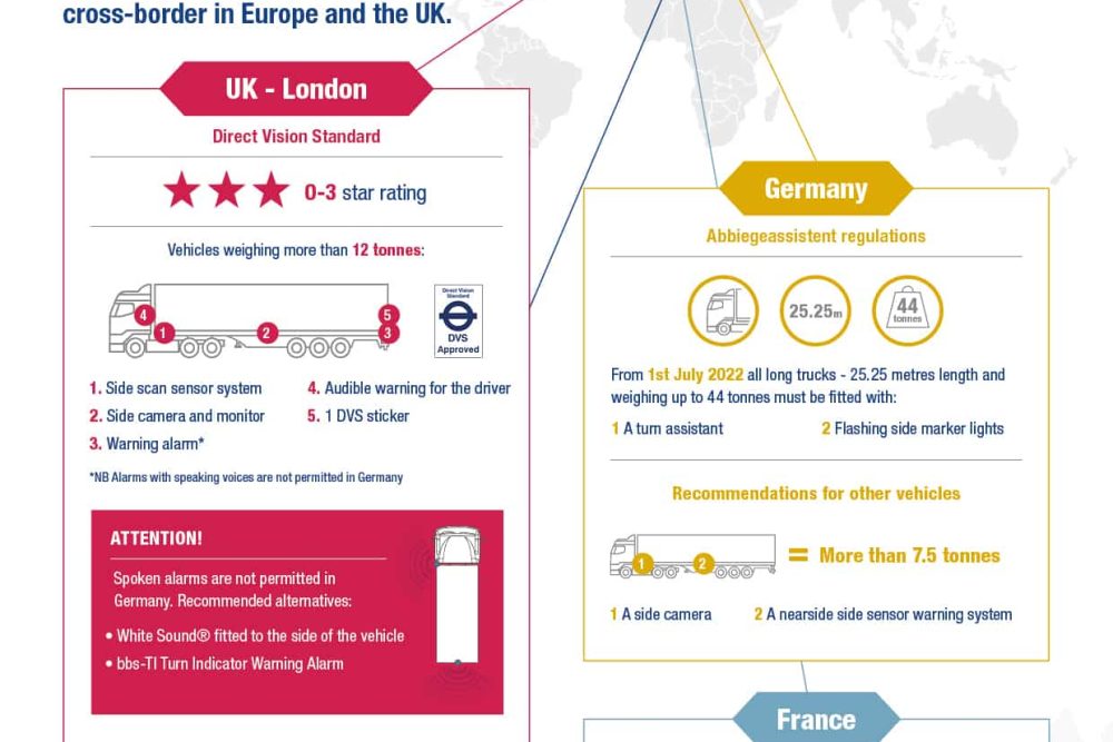 23016 dvs driving across europe infographic 1