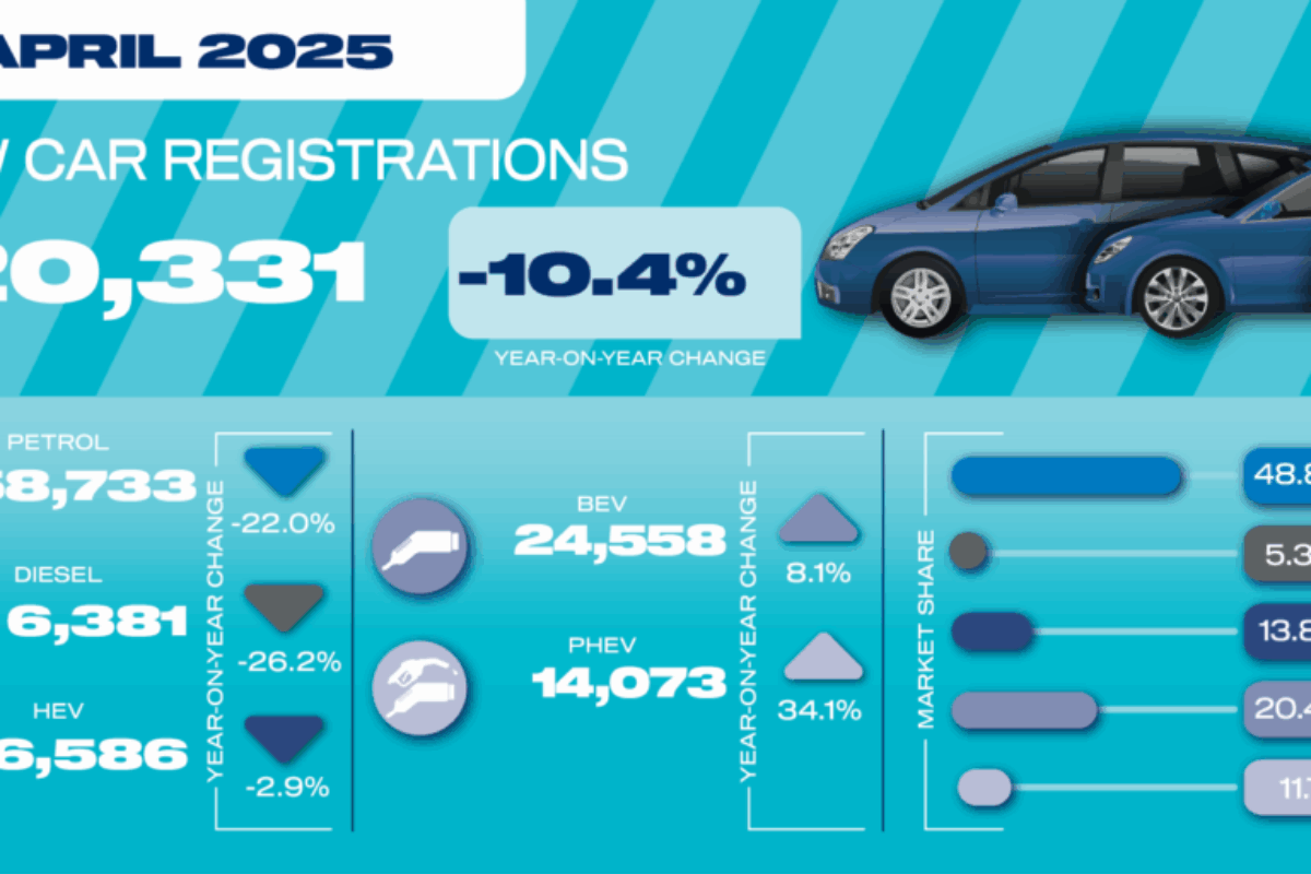 April 25 car registrations social graphic 01 1024x512