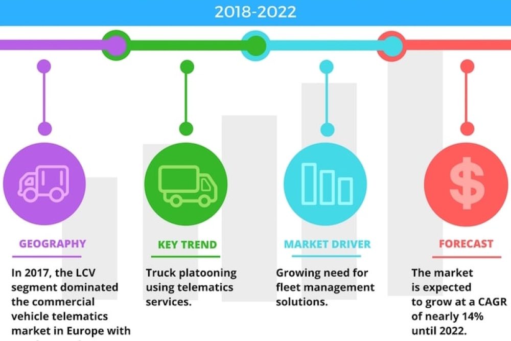 Commercial_Vehicle_Telematics_Market_in_Europe_2018 2022