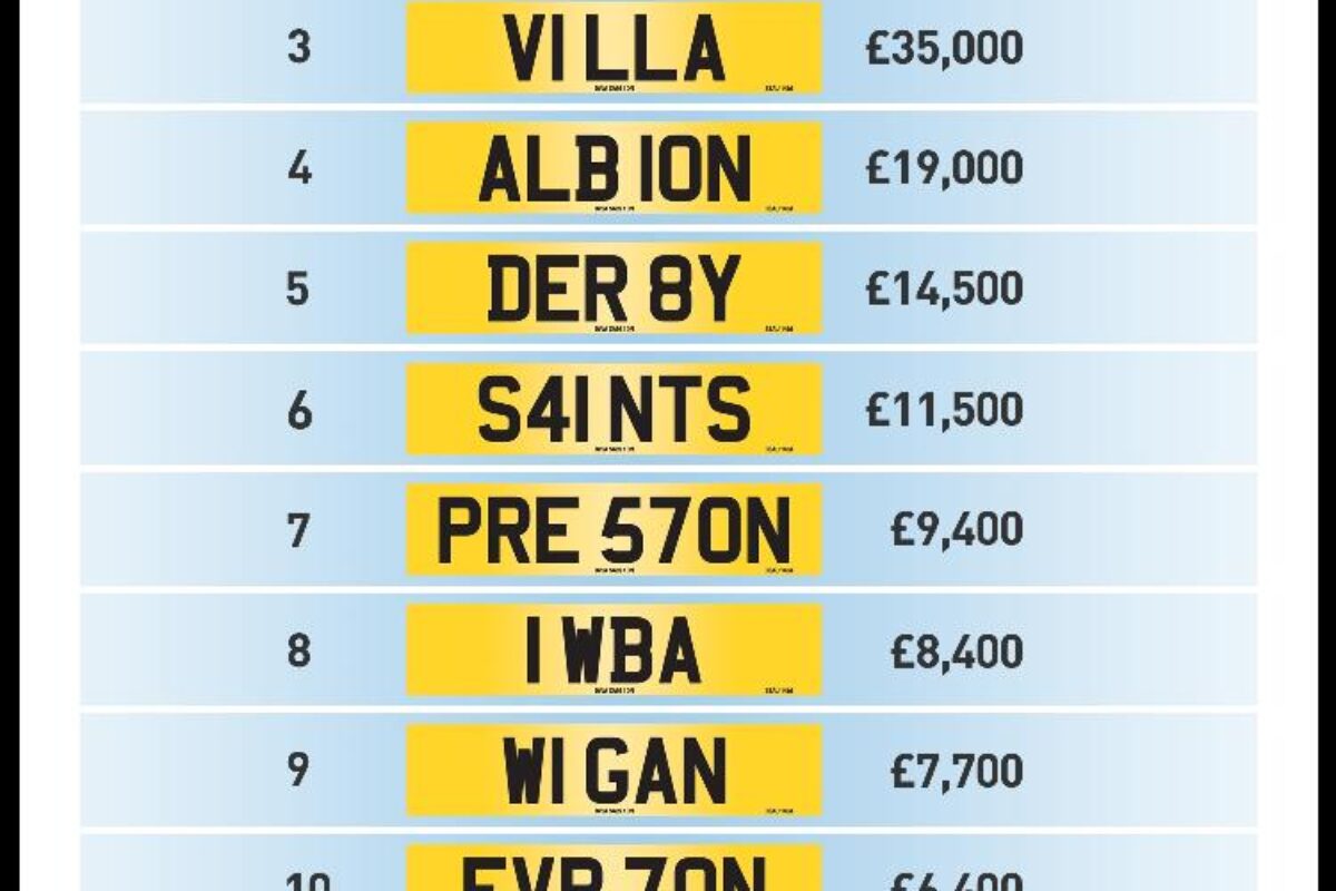 DVLA league table