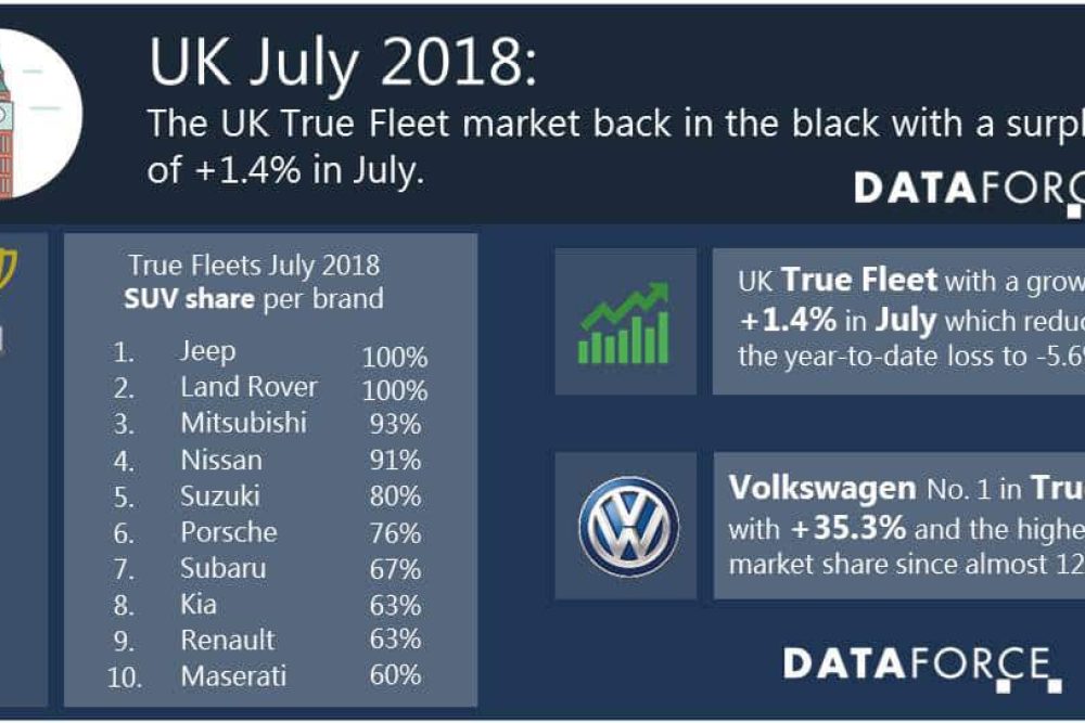 July UK True Fleet Infographic