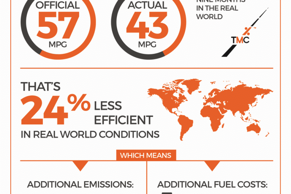 Real World Fuel Costs Infographic by TMC Lo Res
