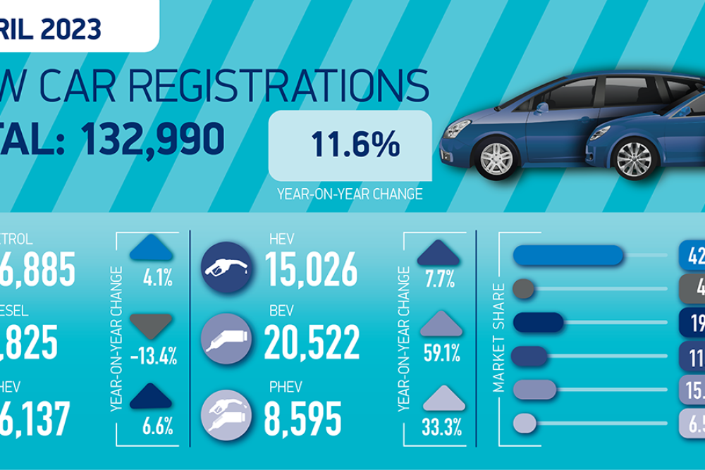 SMMT-Car-regs-summary-graphic-April-23