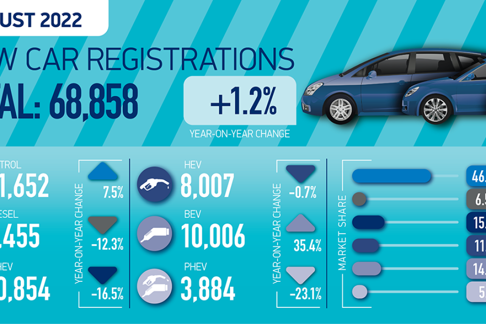 SMMT-Car-regs-summary-graphic-Aug-22