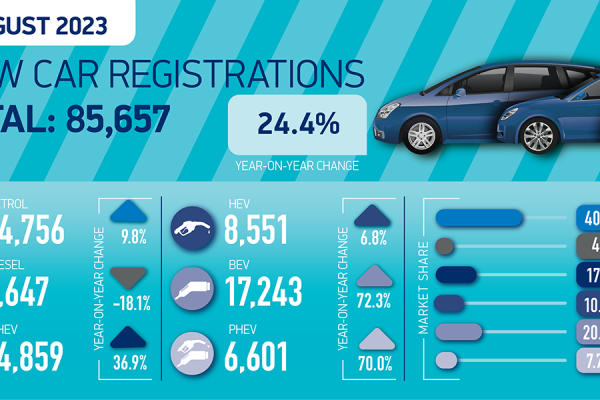SMMT-Car-regs-summary-graphic-Aug-23-01