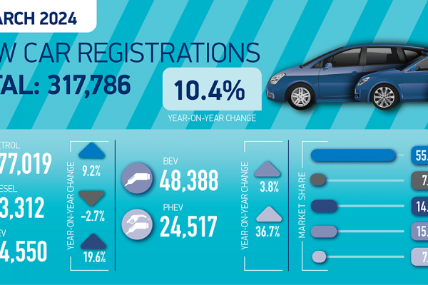 SMMT-Car-regs-summary-graphic-March-24-01