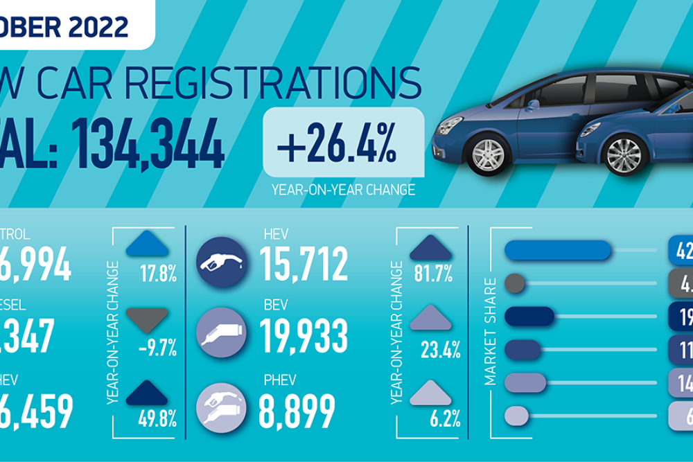 SMMT-Car-regs-summary-graphic-October-22