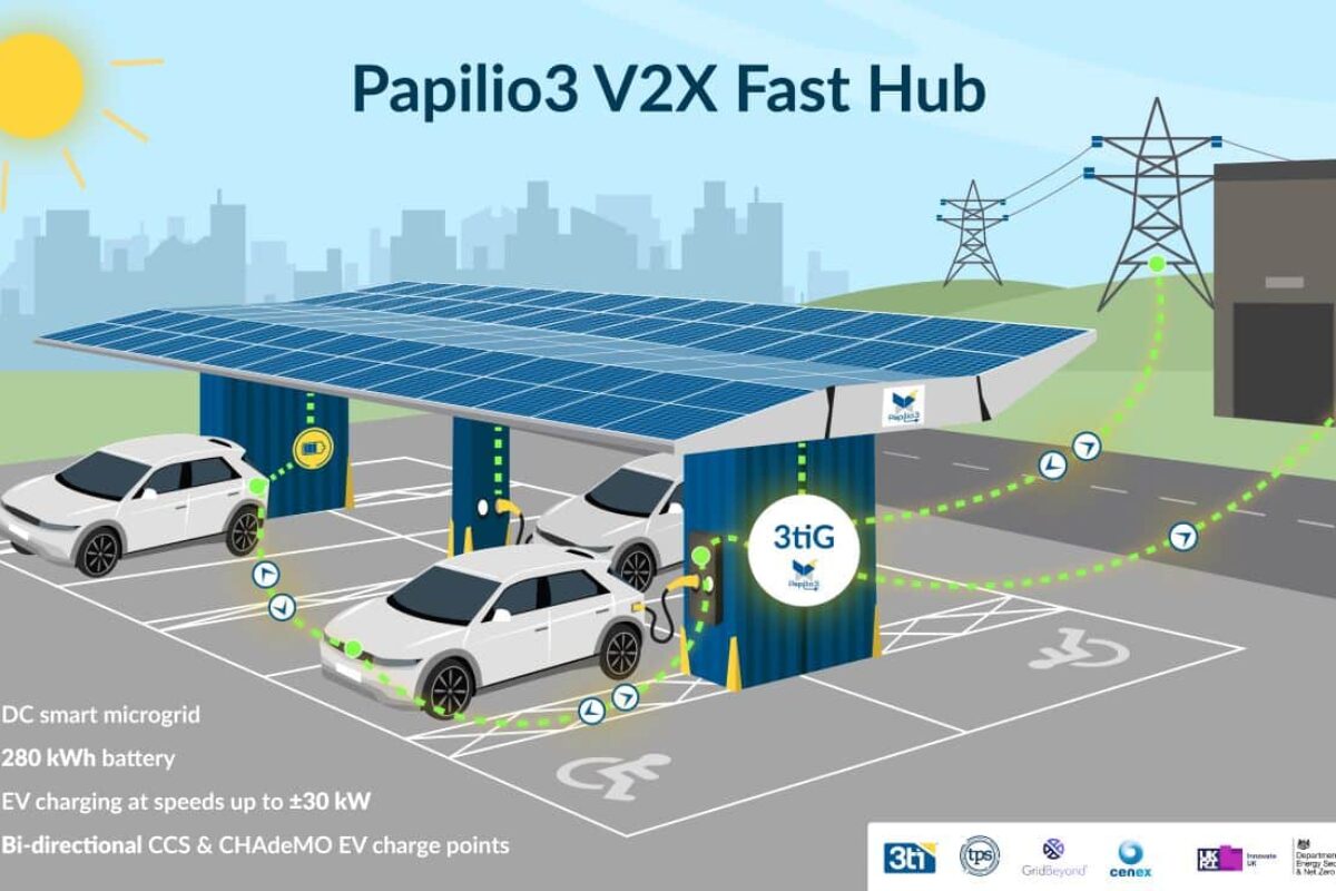 V2X-Fast-Hub-Graphic