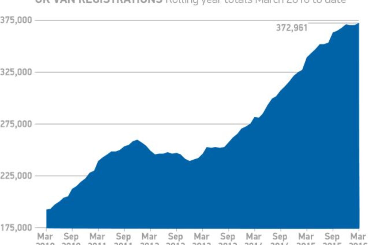 Van-registrations-graph