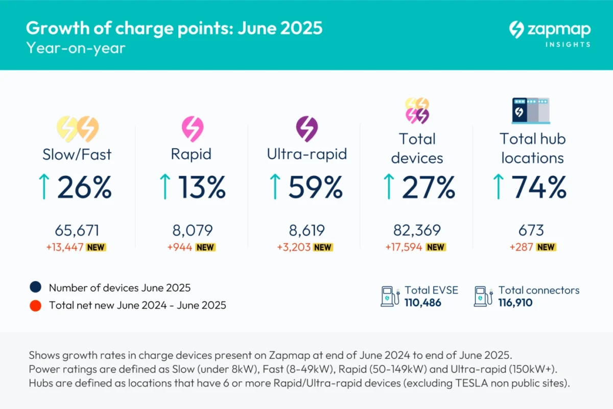 public ev charge points