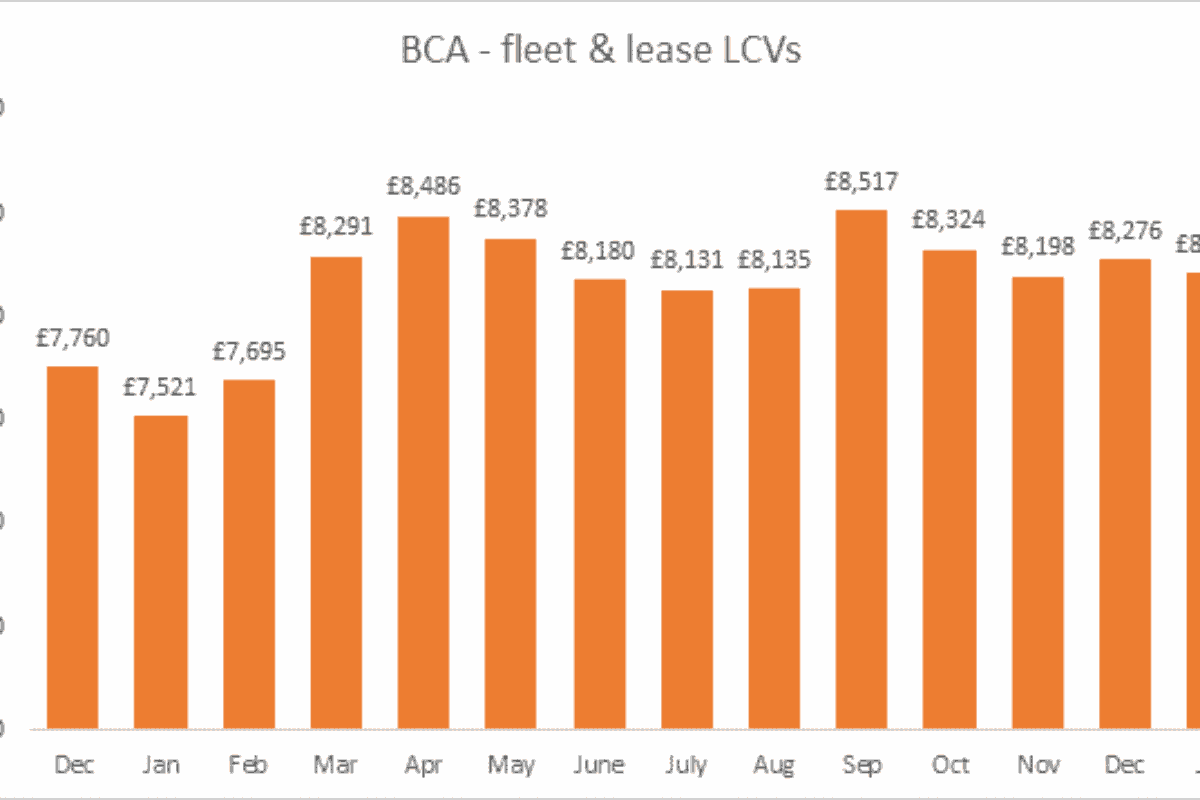 Source: BCA