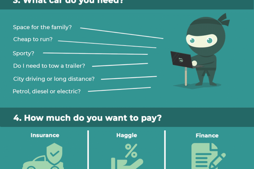 carmoney guide to buying a used car infographic