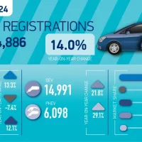 smmt car regs summary graphic feb 24 01 2048x1024 1.png