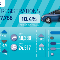 smmt car regs summary graphic march 24 01