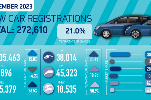 smmt car regs summary graphic sept 23 01