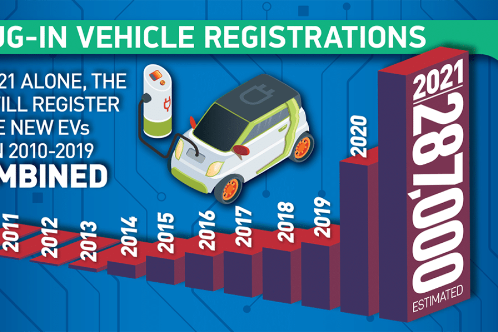 smmt plug in vehicle registrations